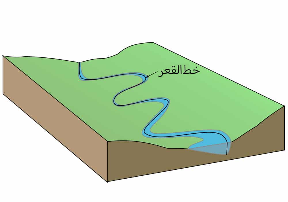 خطالقعر