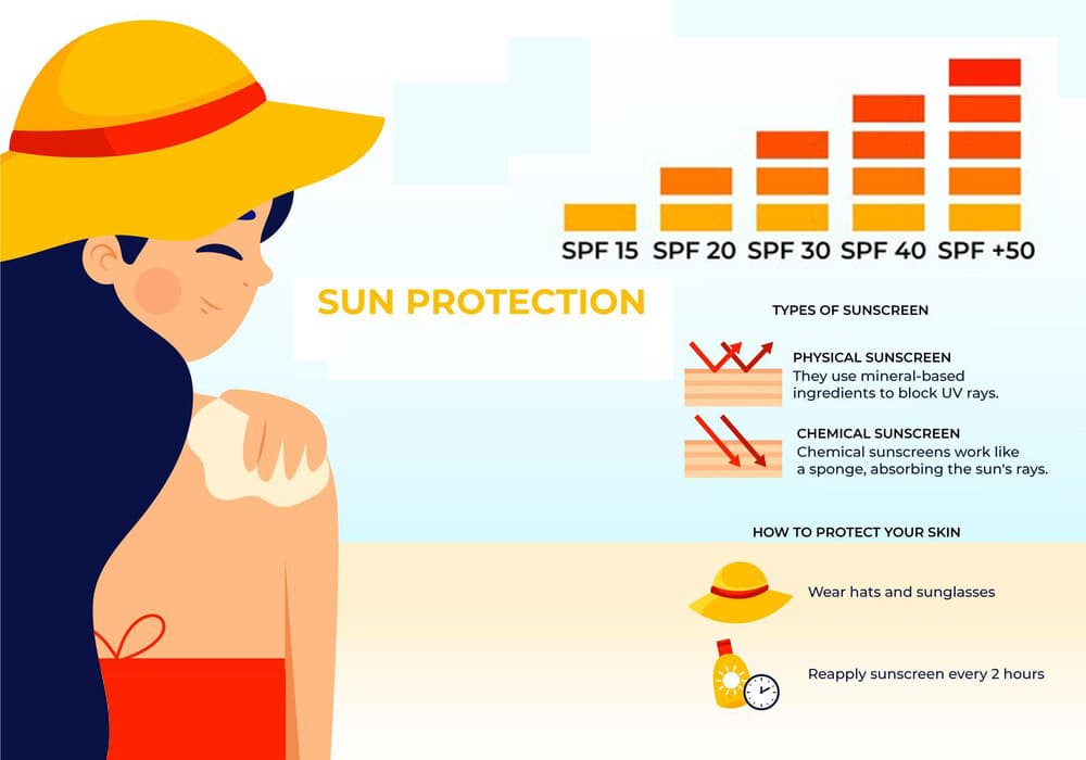sunscreen