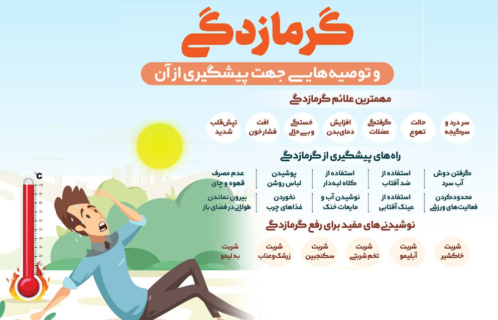 گرمازدگی