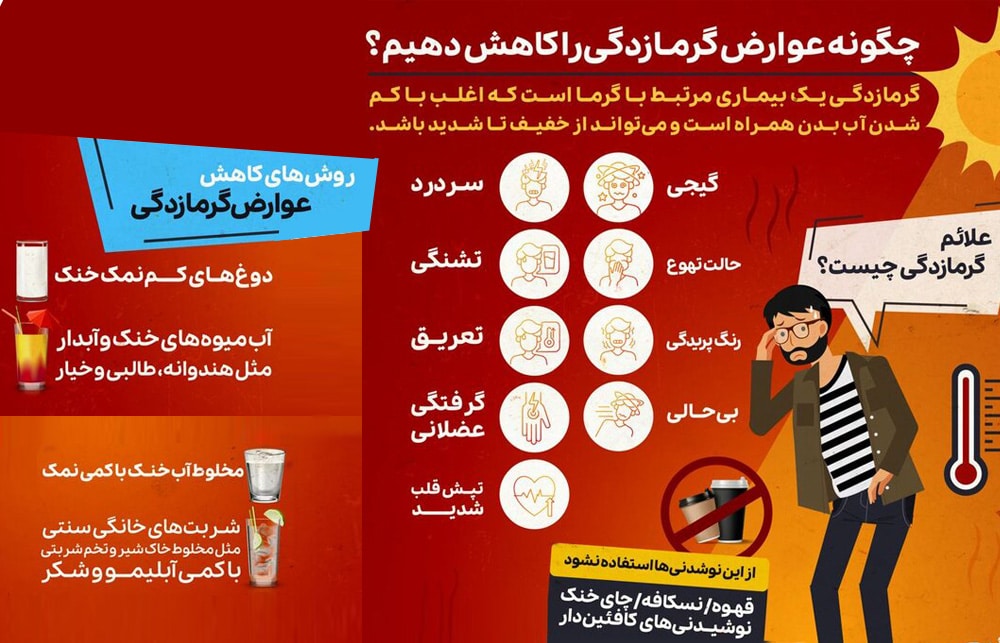 گرمازدگی