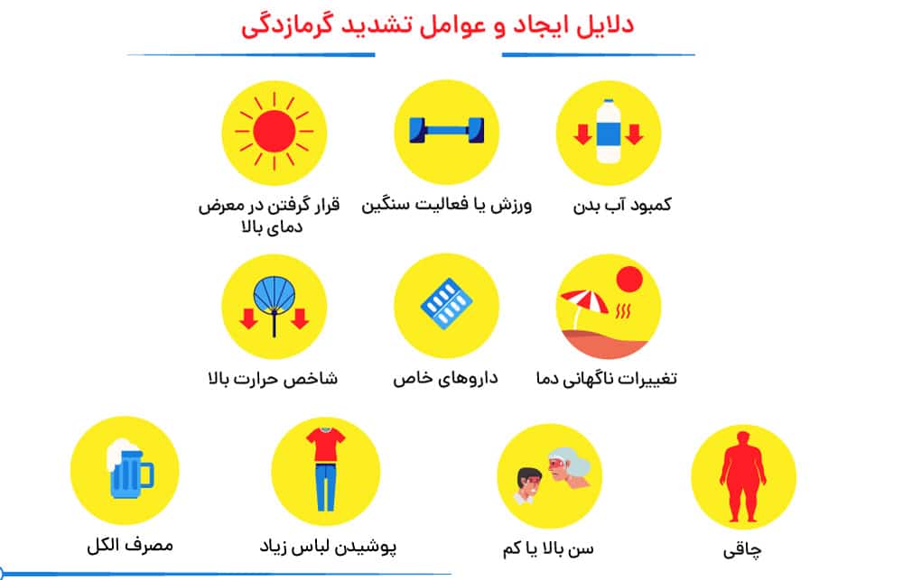 گرمازدگی