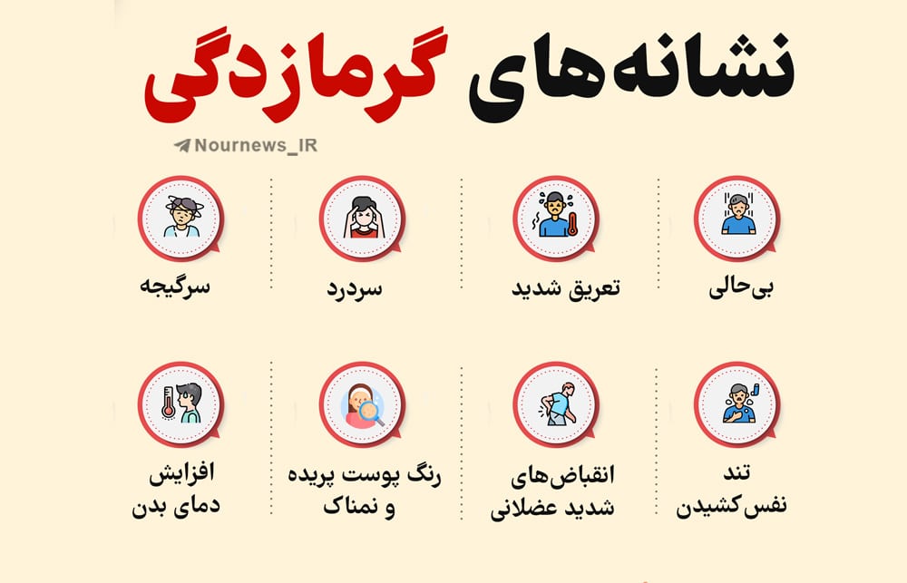 گرمازدگی