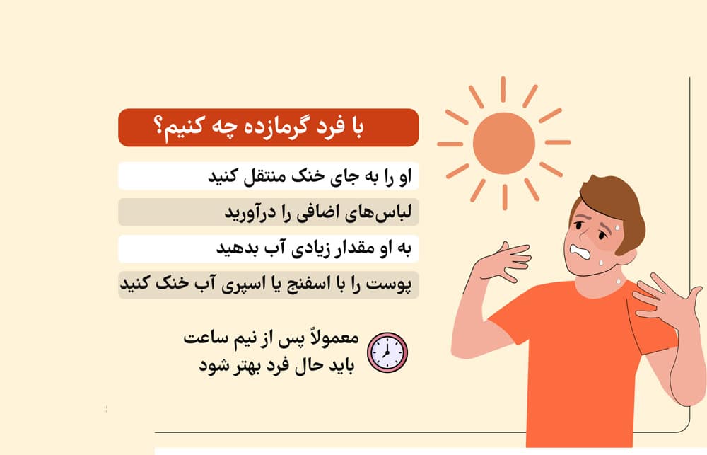گرمازدگی