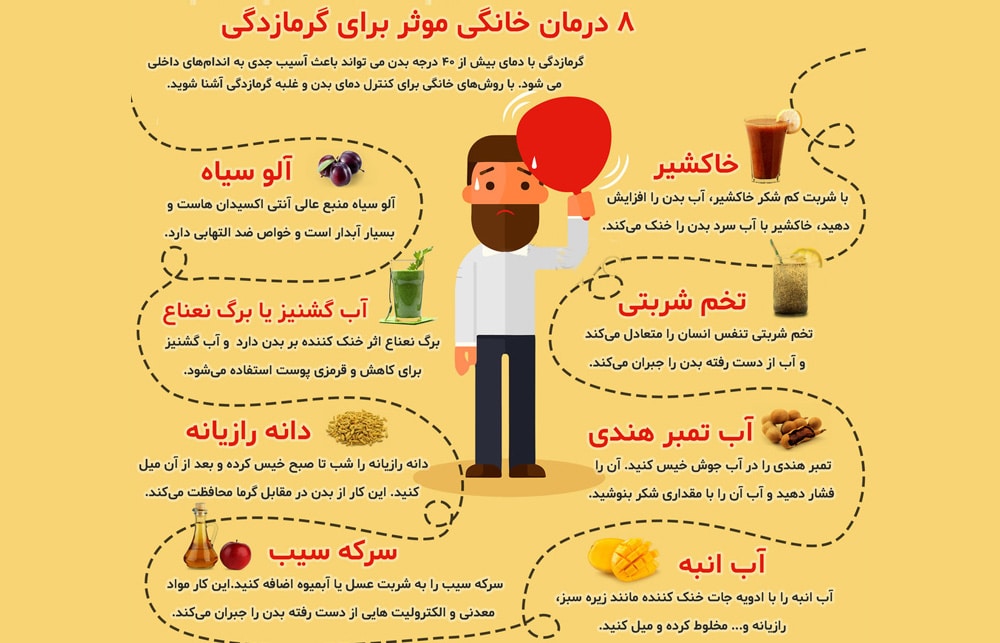 گرمازدگی