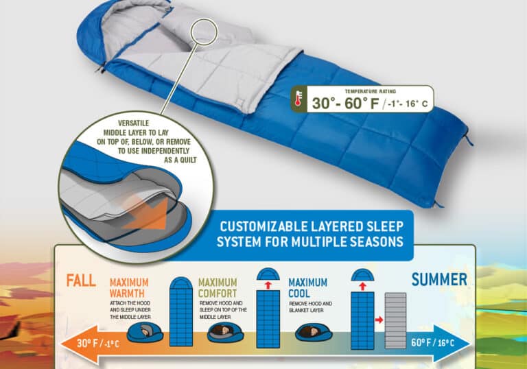 Sleeping-bag