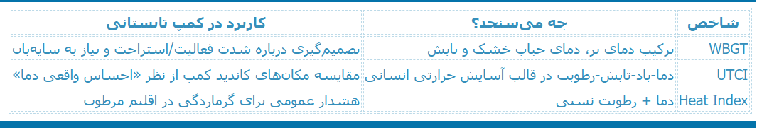 ریز اقلیم