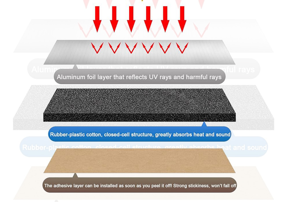 چادر با پوشش بازتاب فلزی جهت کاهش تابش خورشید