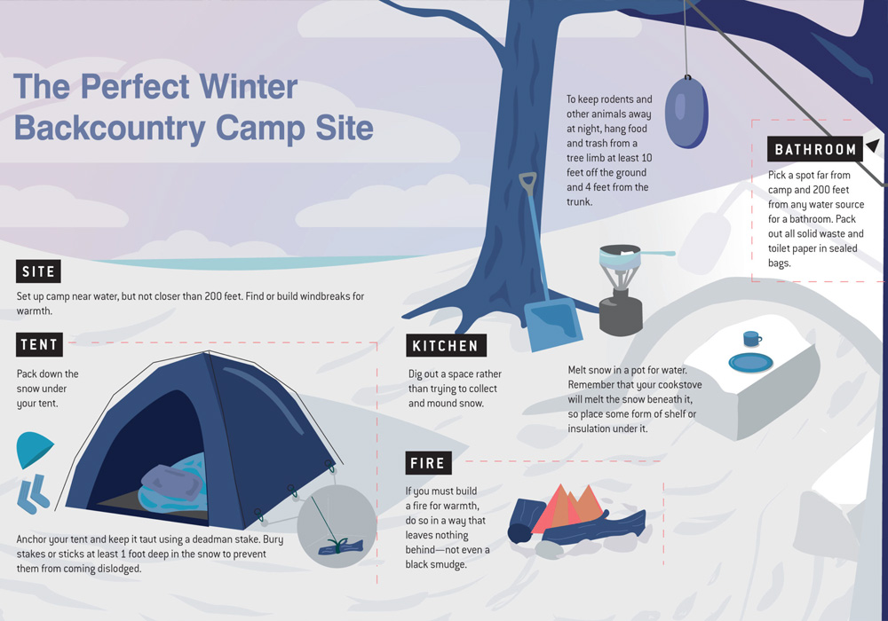 گرم نگه داشتن چادر در کمپ زمستانی